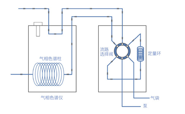 气袋自动进样器工作原理及流程 气袋自动进样器工作原理及流程