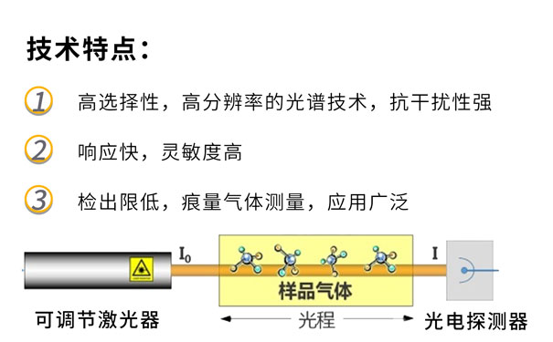 GHK-5100温室气体分析仪-TDLAS技术特点 GHK-5100温室气体分析仪-TDLAS技术特点