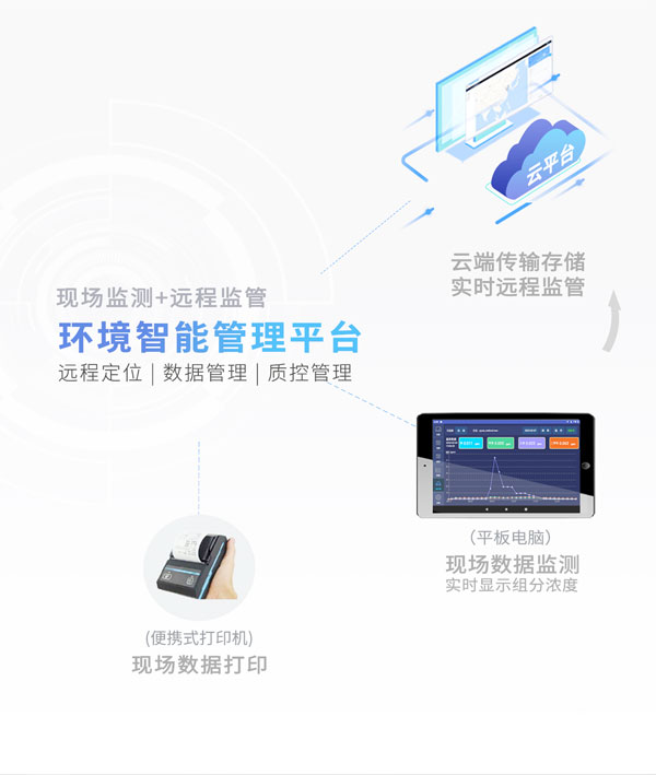 应急监测利器！ PB-350便携式气相色谱分析仪