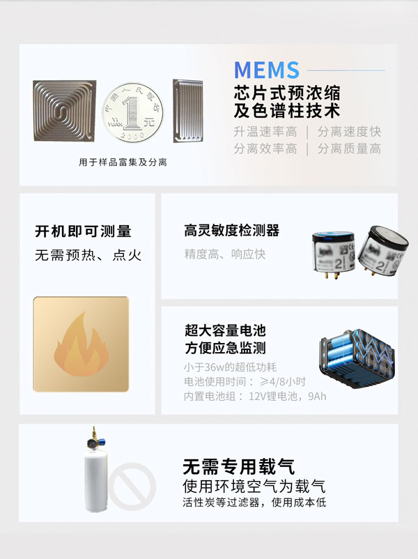 应急监测利器！ PB-350便携式气相色谱分析仪