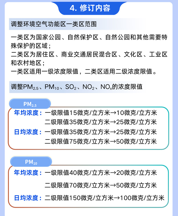 《环境空气质量标准》 《环境空气质量标准》