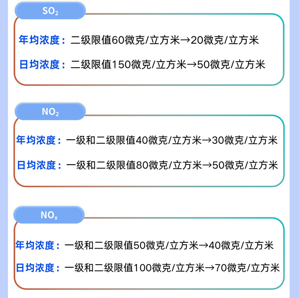 《环境空气质量标准》 《环境空气质量标准》