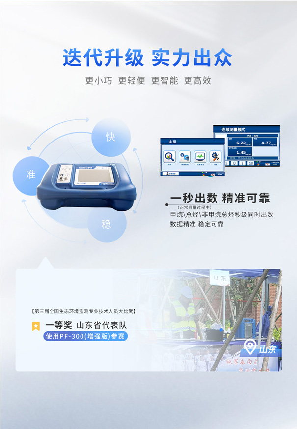 PF?300便携式非甲烷总烃测试仪走航监测